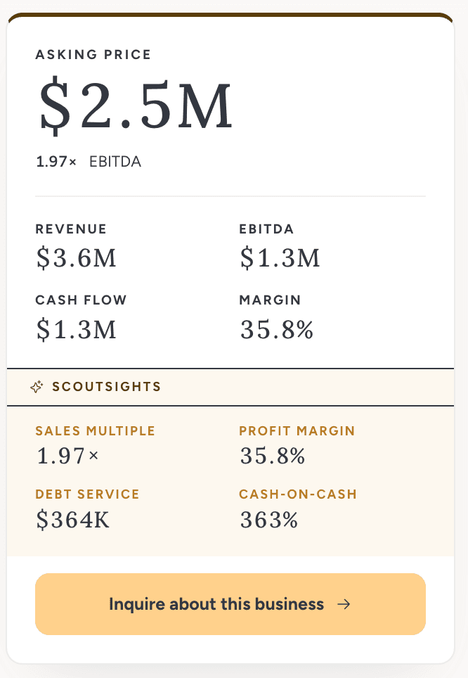 ScoutSights panel showing asking price $2.5M at 1.97x EBITDA with sales multiple, profit margin 35.8%, debt service $364K, and cash-on-cash 363% benchmarks