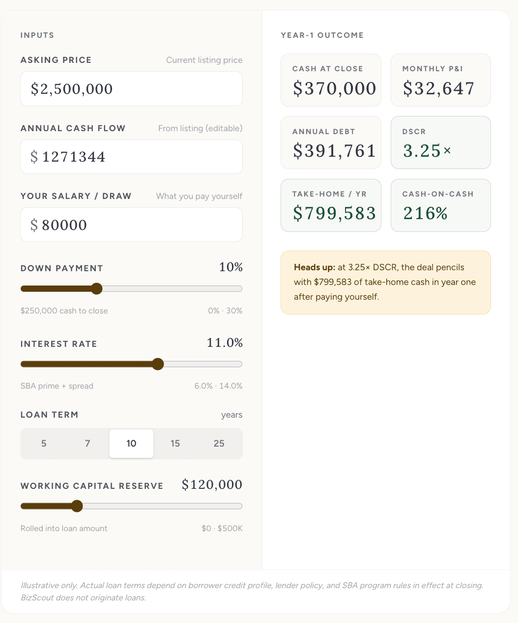 Financial Modeling